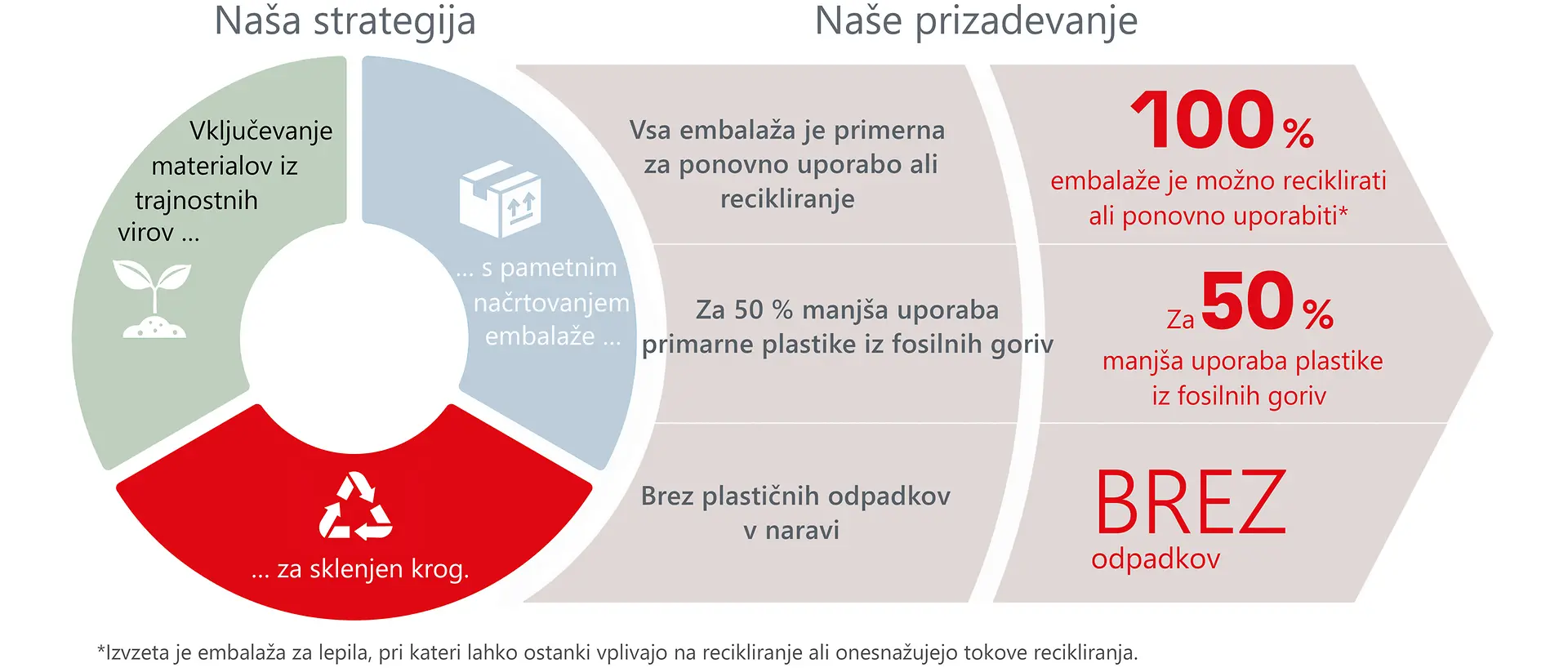 2022-04-sustainability-packaging-strategy-slovenia