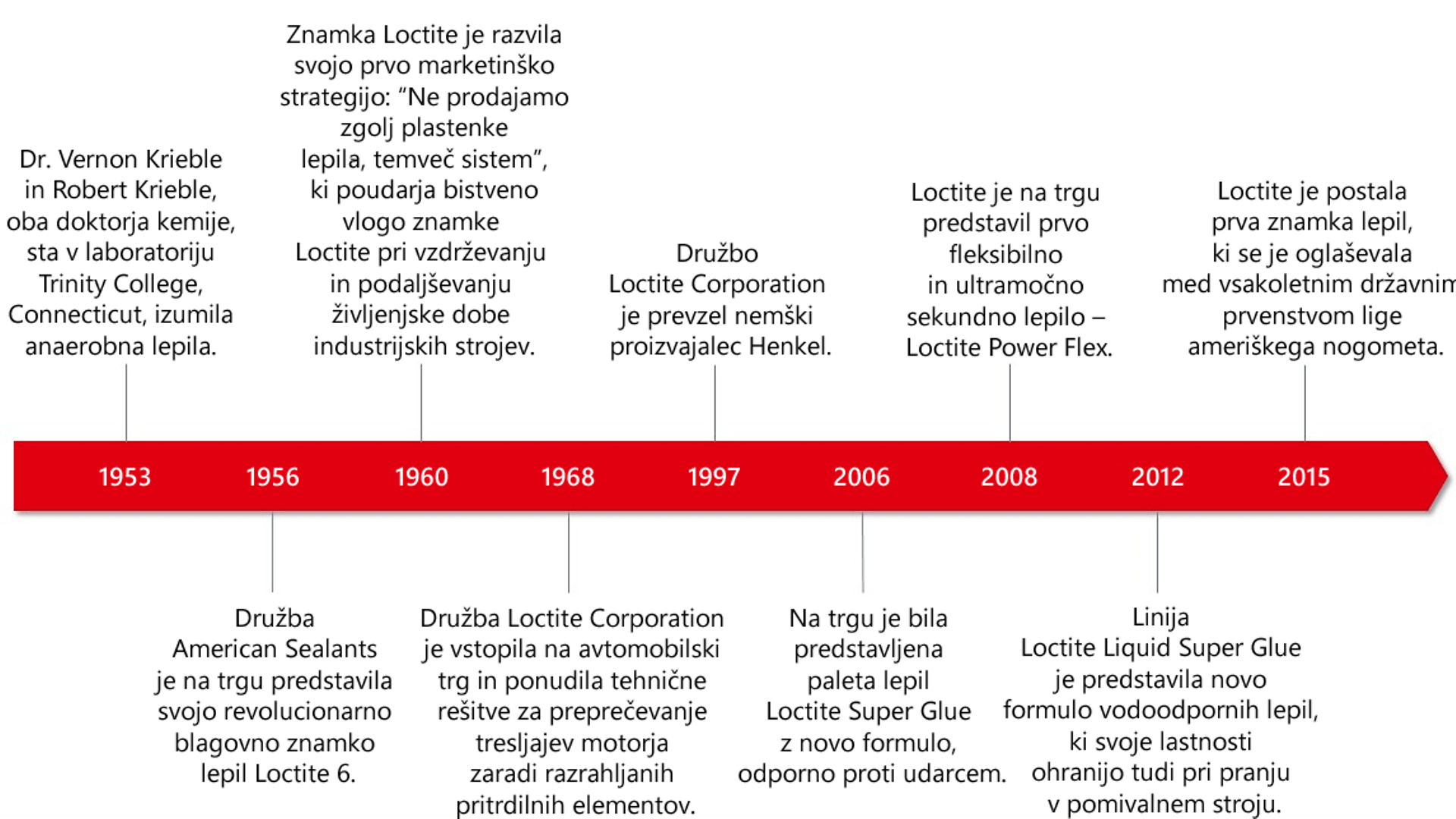 si-2020-11-loctite-history-timeline-infographic